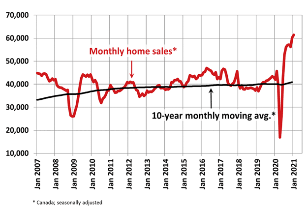 CMI State of the Market: Home Sales Set New Records Amid Historic Supply Shock