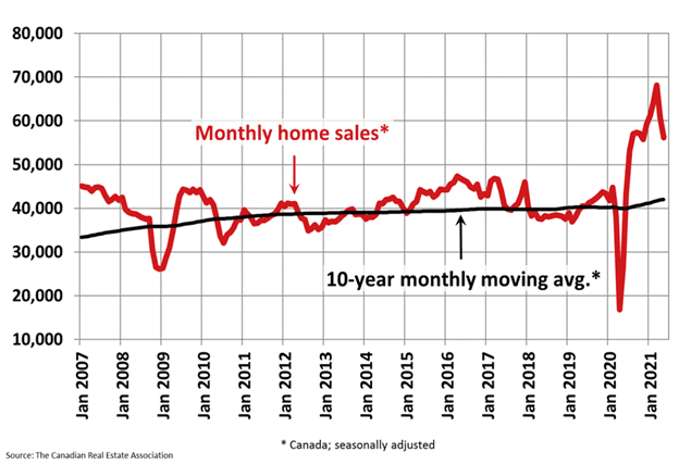 CMI’s State of the Market Housing Market Continues to Stabilize Following Record-Breaking Run