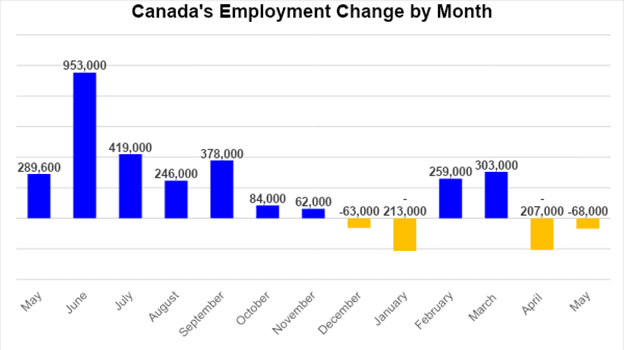 CMI’s State of the Market Housing Market Continues to Stabilize Following Record-Breaking Run